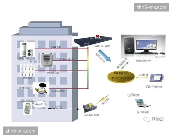 场馆能耗管理算法介入灯控系统 实现按需照明的精准排障